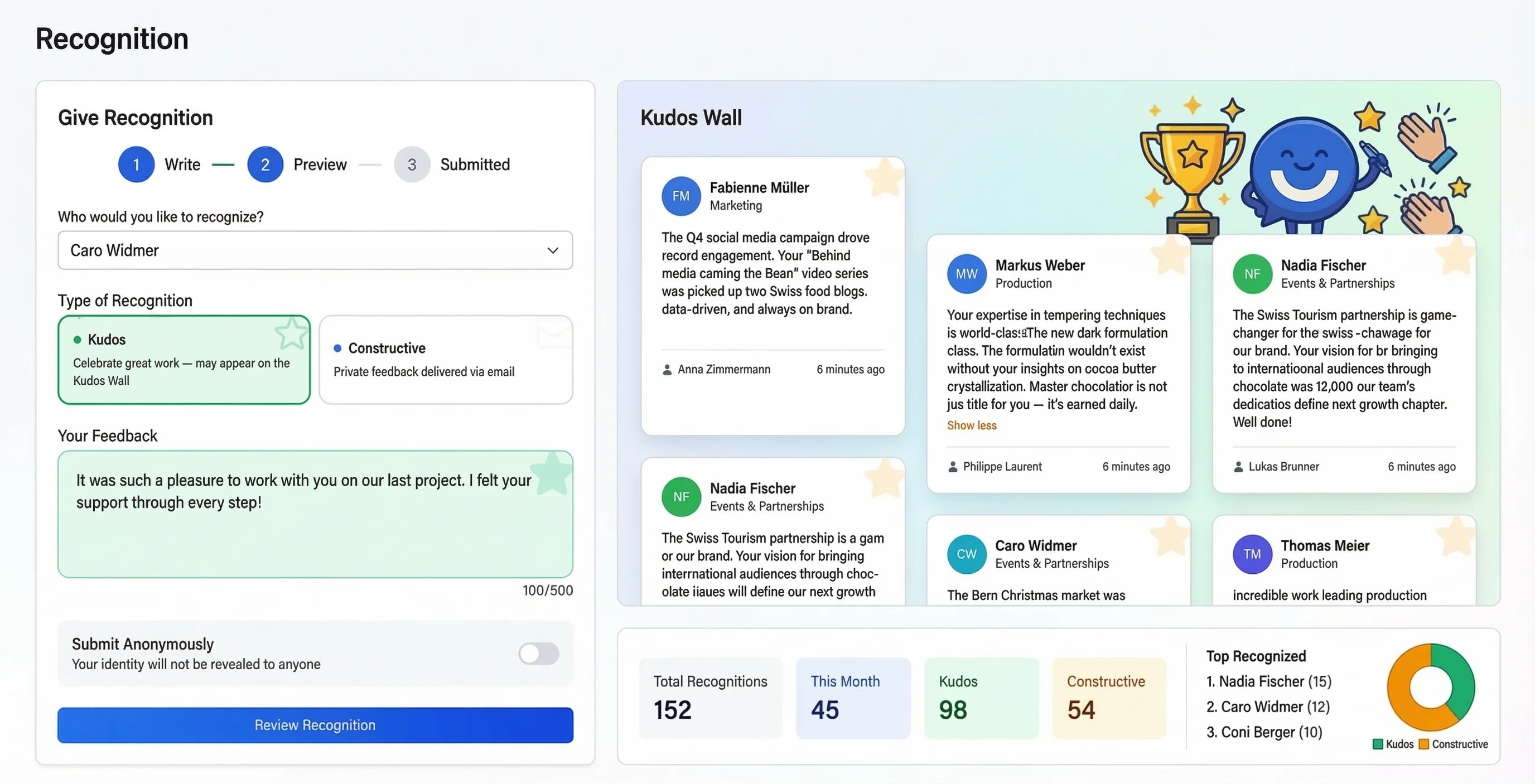 Employee recognition program view in FeedbackPulse showing the peer recognition form, public kudos wall, and recognition reporting overview