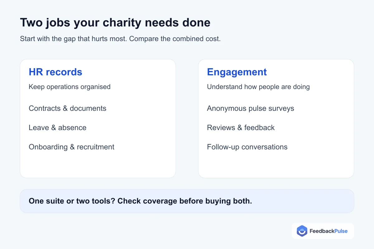 Two complementary charity HR jobs: keeping HR records and understanding employee engagement