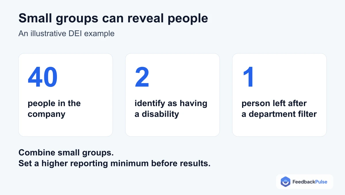 Illustrative DEI example: a 40-person company has two people who identify as having a disability, and a department filter narrows the group to one