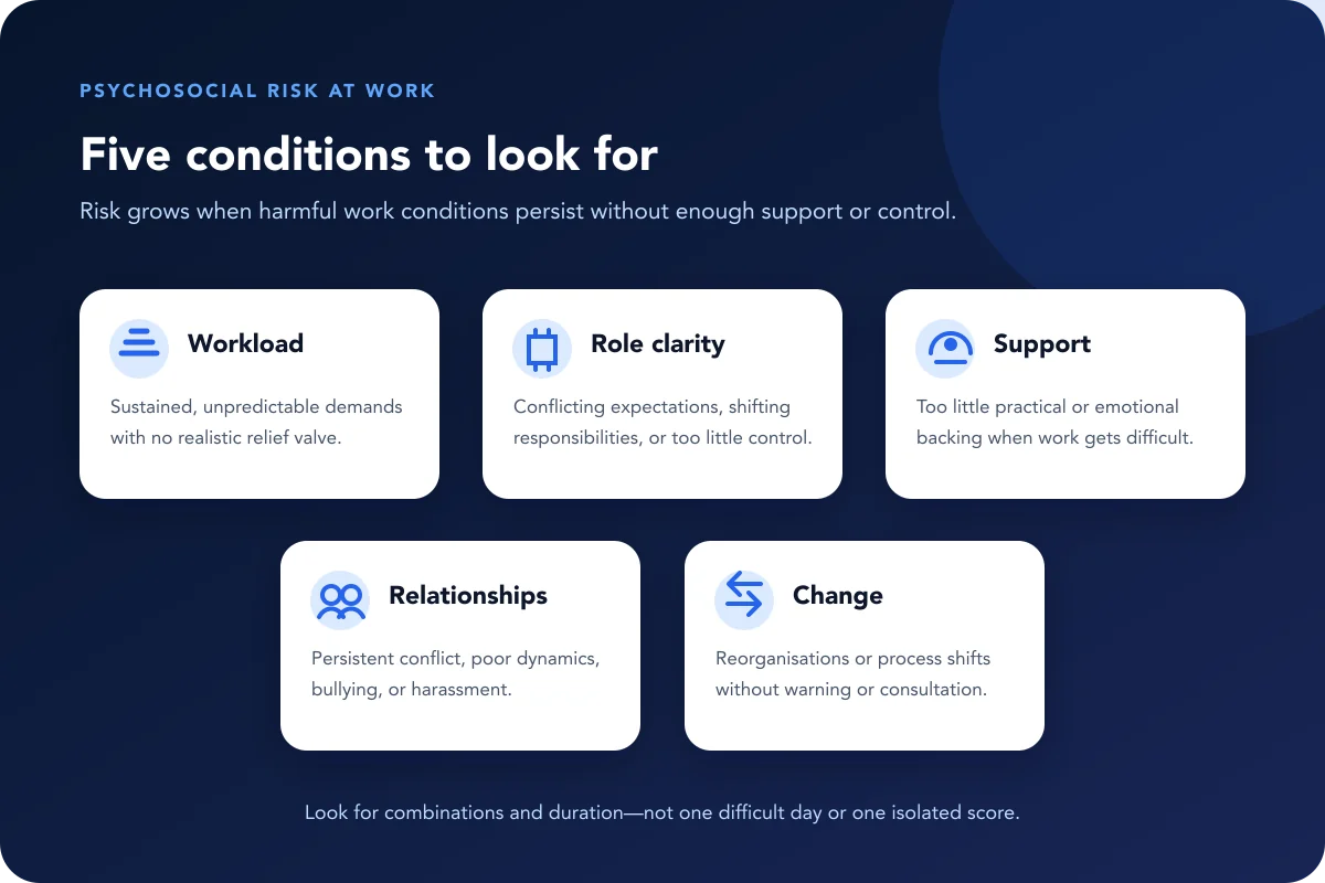 Five common psychosocial risk factors at work: workload, role clarity, support, relationships, and change