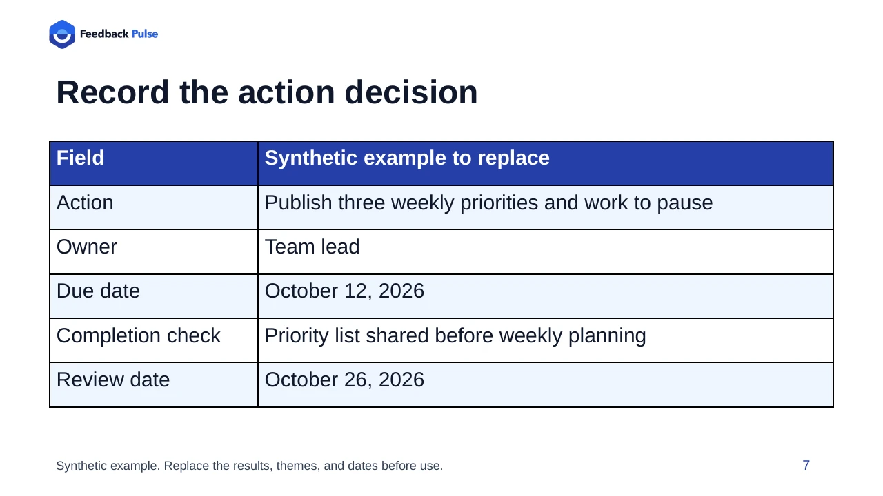 Preview of the editable action-decision slide, using a synthetic example.