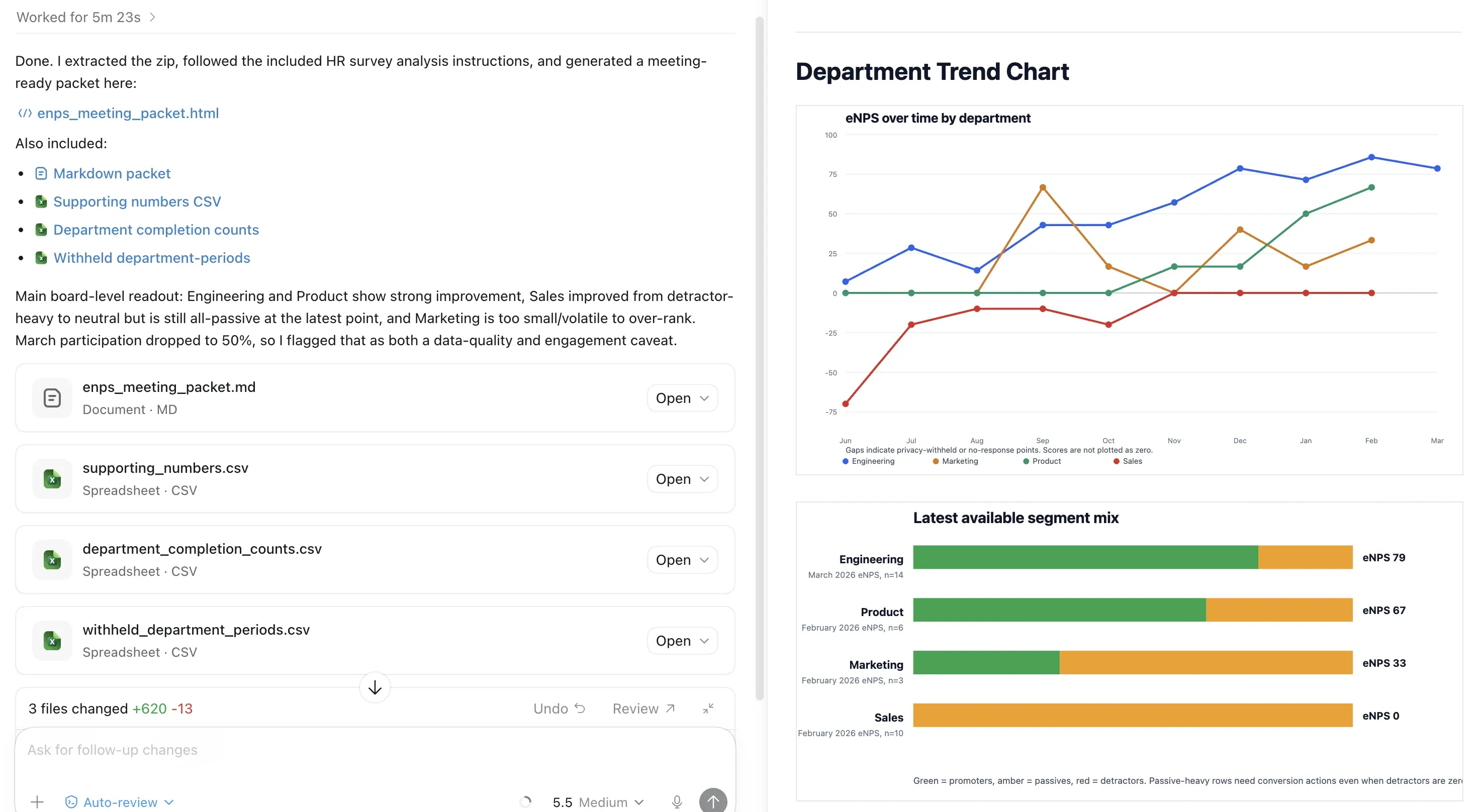 Codex analysis results showing an eNPS department trend chart, supporting files, and segment summaries from a survey analysis pack