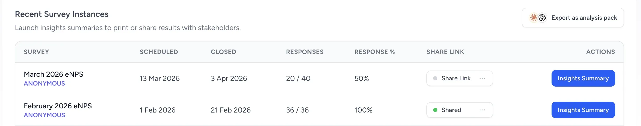 Recent Survey Instances table showing the Export as analysis pack button above survey response rows