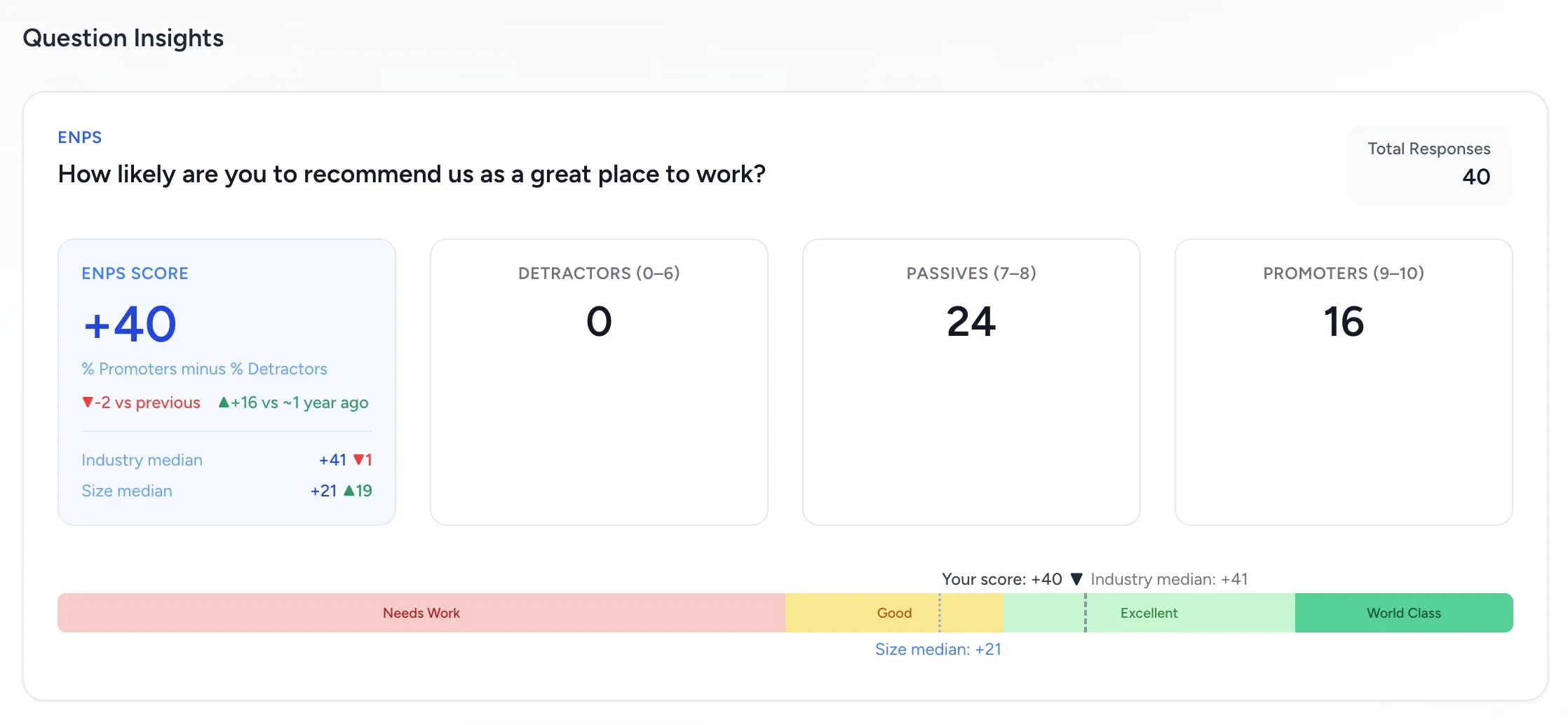 Question Insights view showing an eNPS score card, promoter or passive or detractor counts, benchmark strip with industry and size medians, and trend markers versus previous and prior-year surveys